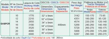 Gaspcr - grade aradora super pesada remote