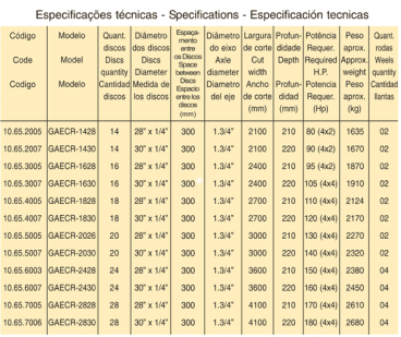 Grade aradora controle remoto - gecr