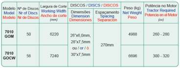 Grade aradora offset com pistao de abertura