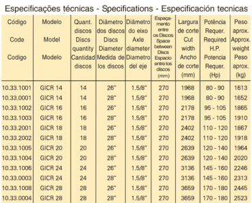 Grade intermediária controle remoto - gicr