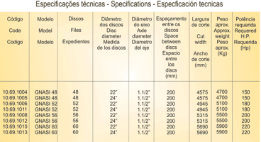 Grade niveladora articulada santa izabel - gnasi