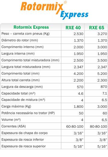 Misturadora de racao total