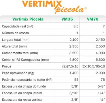 Misturadora de racao total