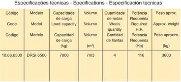 Distribuidor de resíduos santa izabel - drsi