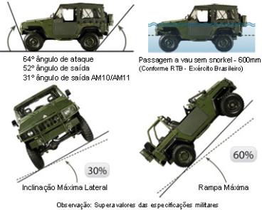 Utilitários agrale am2 vtne 1/2