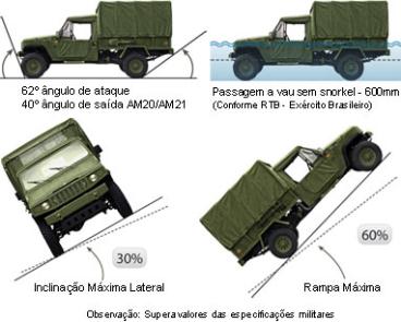 Utilitários agrale am21 vtne 3/4