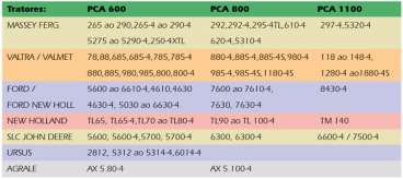 Pca 600/800/1100 - plaina carregadeira agrícola