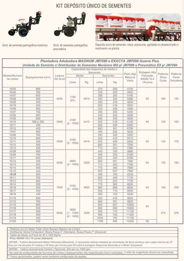 Plantadeira jm7090 / jm7080 pd - guerra