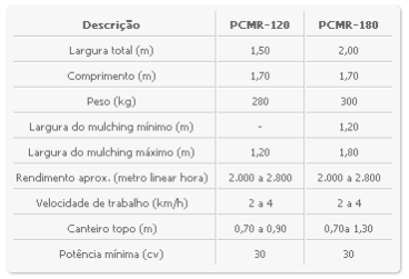 Plastificadora de canteiros mec-rul