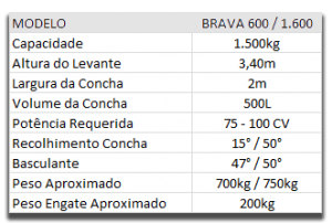 Pá carregadeira dianteira pantográfica 1600