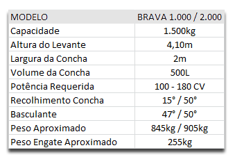 Pá carregadeira dianteira brava 1000