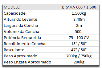 Pá carregadeira dianteira brava 600