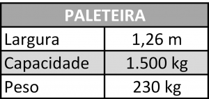 Acessórios pás carregadeiras paleteira