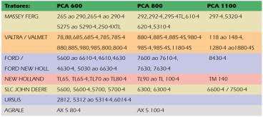 Pca 600/800/1100 - plaina carregadeira agrícola