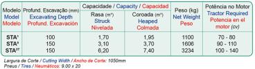 Sta - raspadeira agrícola