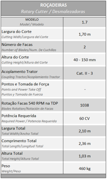 Rocadeira 1.7