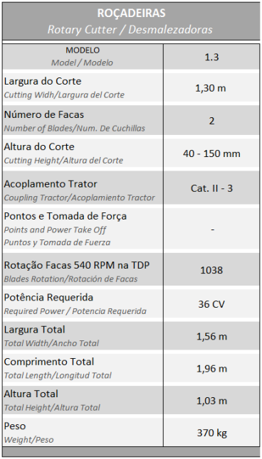 Rocadeira rtd 1.3