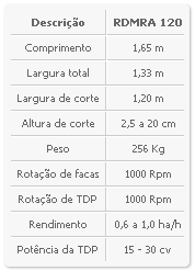 Rocadeira agrícola leve mec-rul