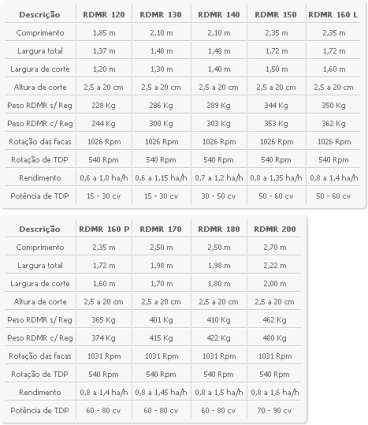 Rocadeira agrícola rdmr 120 a rdmr 200 mec-rul