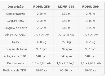 Rocadeira dupla 250-300 mec-rul