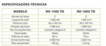 Rocadeiras hidráulicas rh1500td / rh1800td