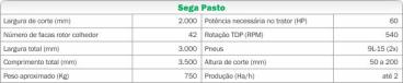 Segadora e podadora de pasto