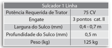 Sulcador 1 linha