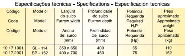 Sulcador - sp