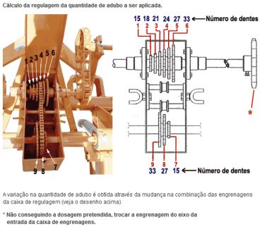 Sulcador modelo sao francisco
