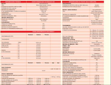 Trator 1145-4 completo 4x4