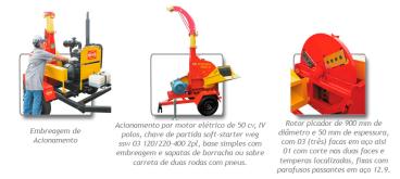 Picadores ecológica pgm-8