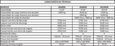 Vagao forrageiro jm 10000 jumil