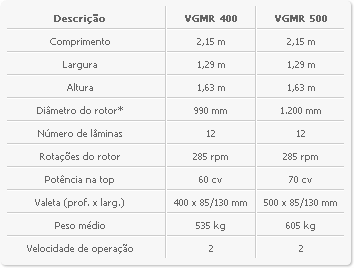 Valetadeira giratória mec-rul 2014