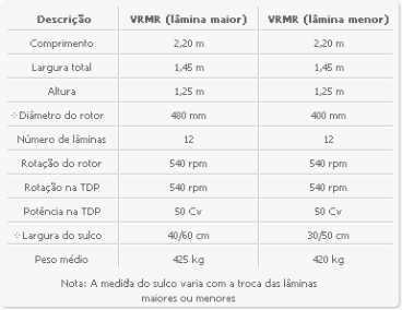 Valetadeira rotativa mec-rul 2014